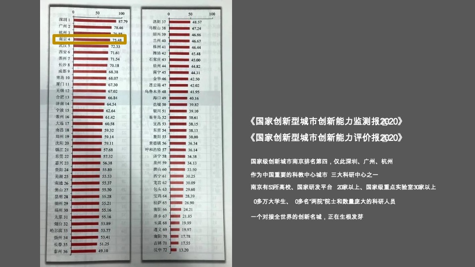 龙湖南京桥林项目推广提案#洋房##叠墅#