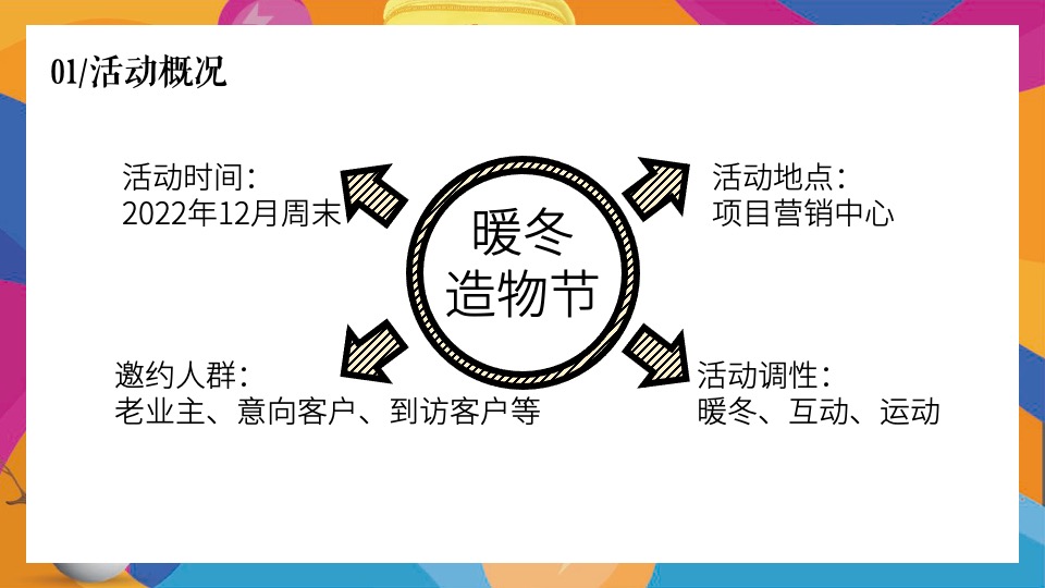 商业地产十二月月度暖场（暖冬造物节  奇趣好时光主题）活动策划方案