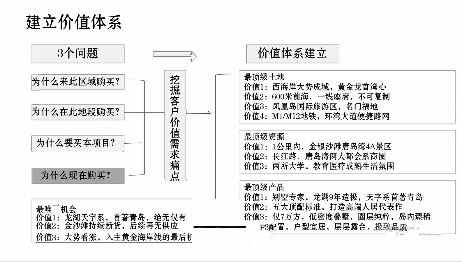 龙湖天镜广告提案方案
