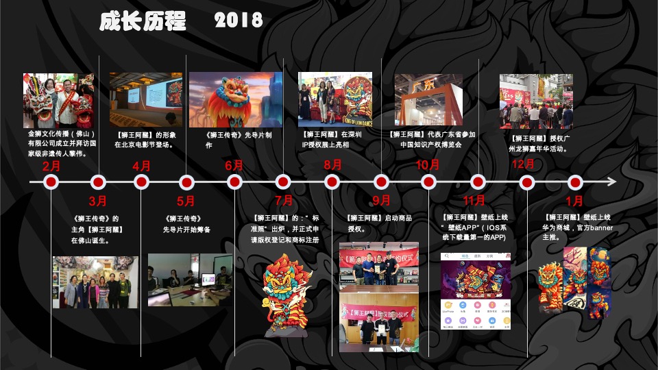 狮王阿醒IP介绍 民俗潮流文化