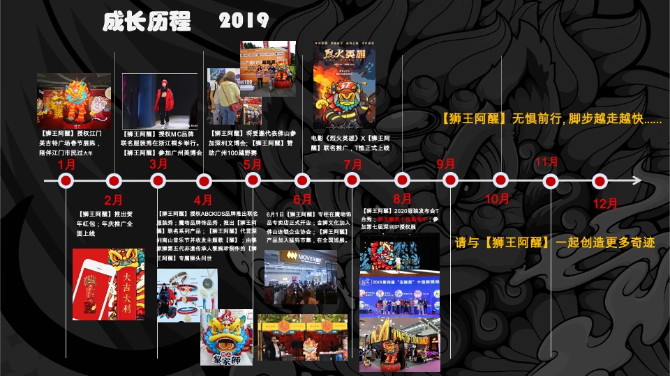 狮王阿醒IP介绍 民俗潮流文化