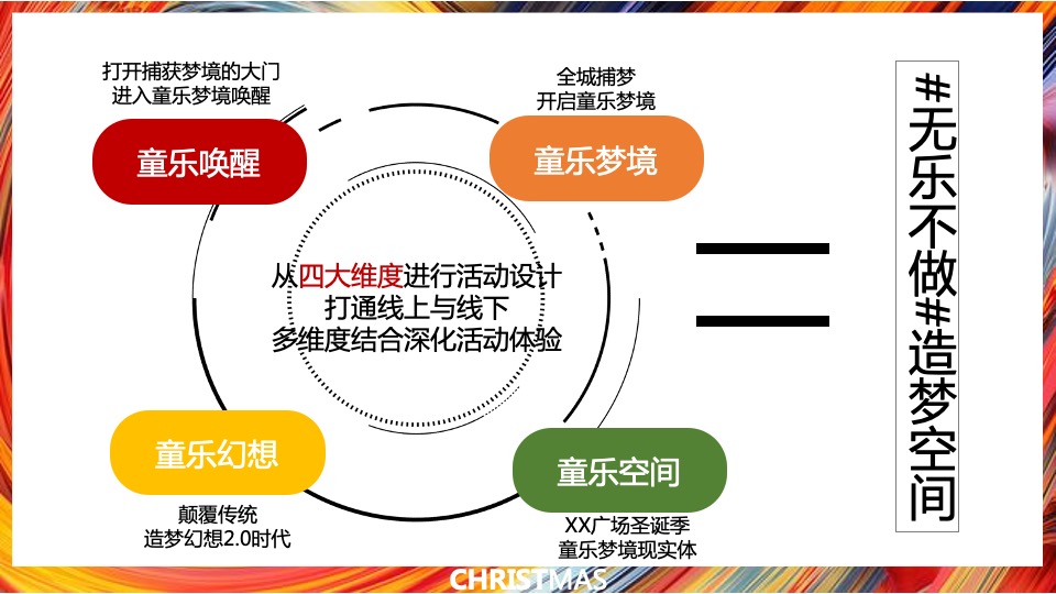 商业广场圣诞季系列（无乐不作·造梦空间主题）活动策划方案