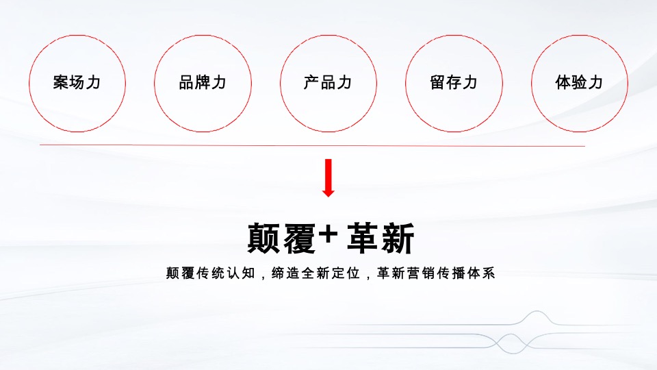 金科博翠云禧全维升级推广策略#城市新区##大平层#