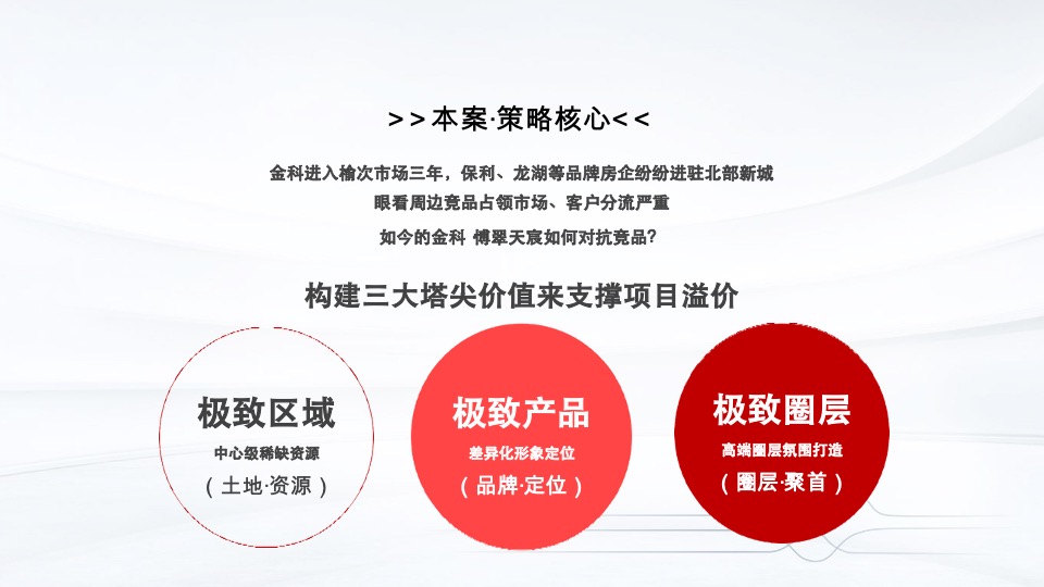 金科博翠云禧全维升级推广策略#城市新区##大平层#