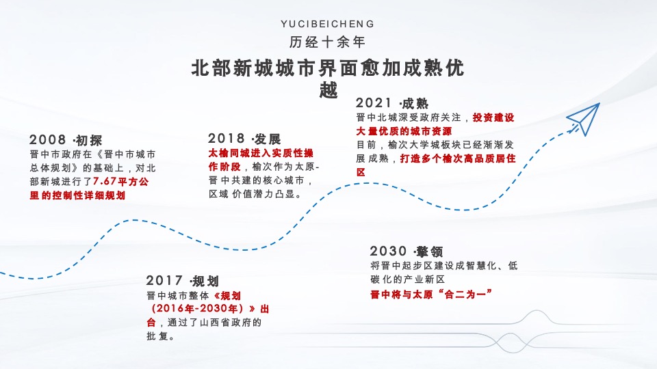 金科博翠云禧全维升级推广策略#城市新区##大平层#