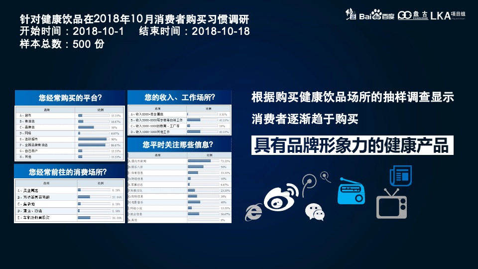 修正集团 金沸饮料品牌策略营销策划方案-医药业
