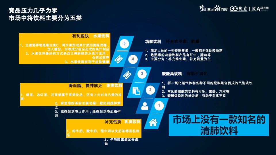 修正集团 金沸饮料品牌策略营销策划方案-医药业