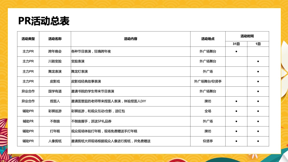 南河头历史文化街区元旦活动策划案