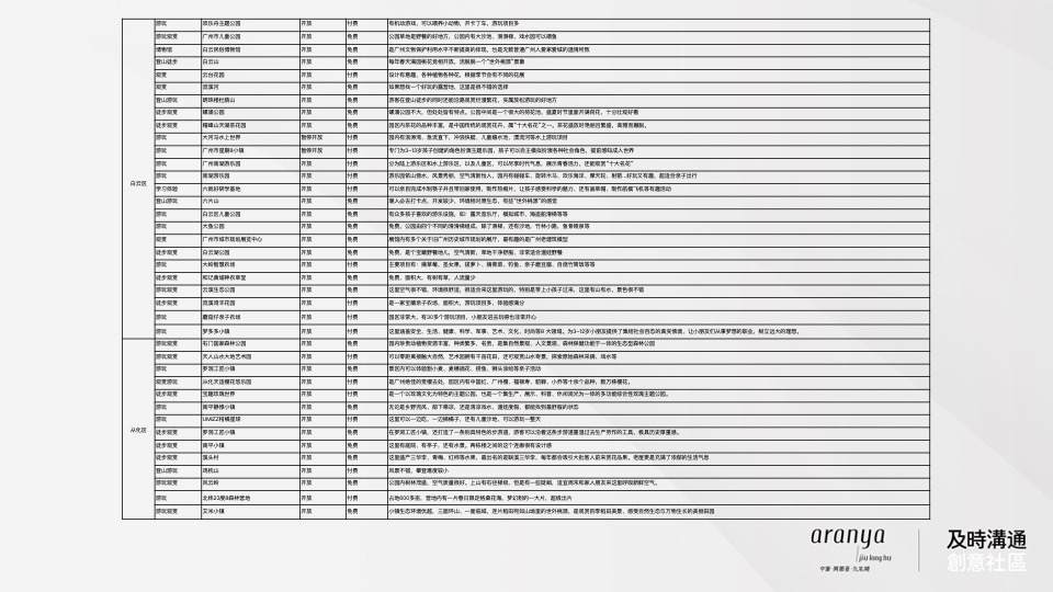 广州阿那亚推广策略竞标案#及时沟通#