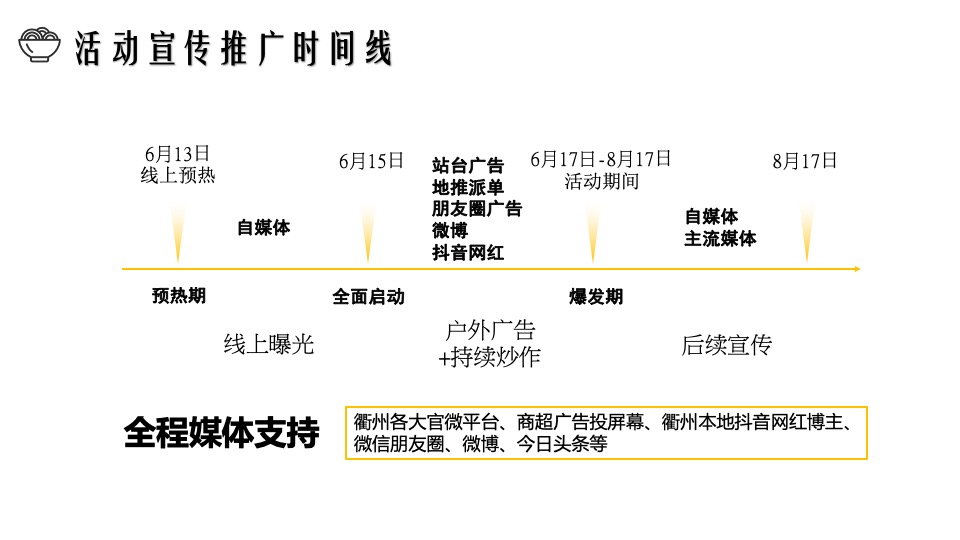 城市首届“衢味人生”地摊文化节活动策划方案