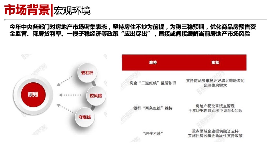 长沙江景大平层市场调查复盘报告