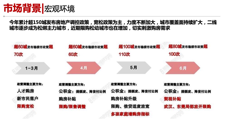 长沙江景大平层市场调查复盘报告