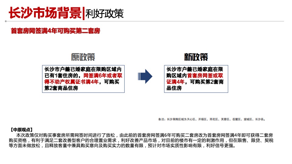 长沙江景大平层市场调查复盘报告