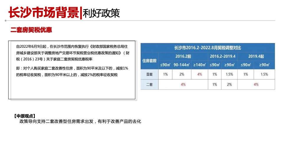 长沙江景大平层市场调查复盘报告