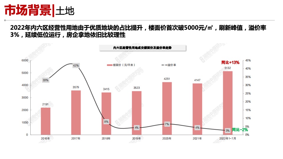 长沙江景大平层市场调查复盘报告