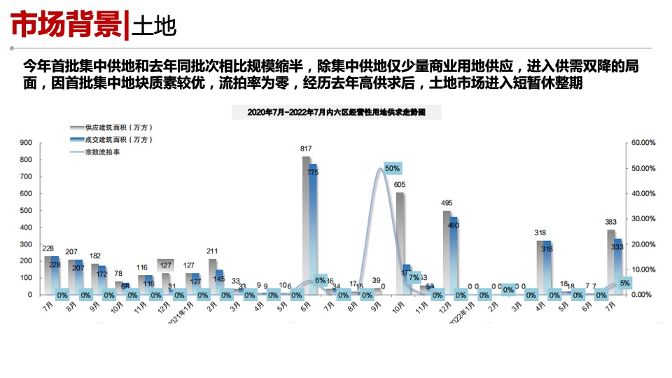 长沙江景大平层市场调查复盘报告