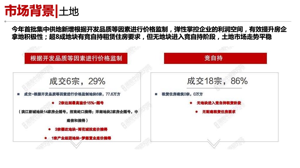 长沙江景大平层市场调查复盘报告