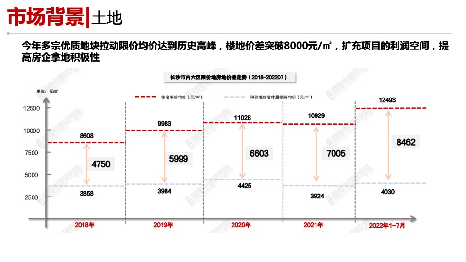 长沙江景大平层市场调查复盘报告