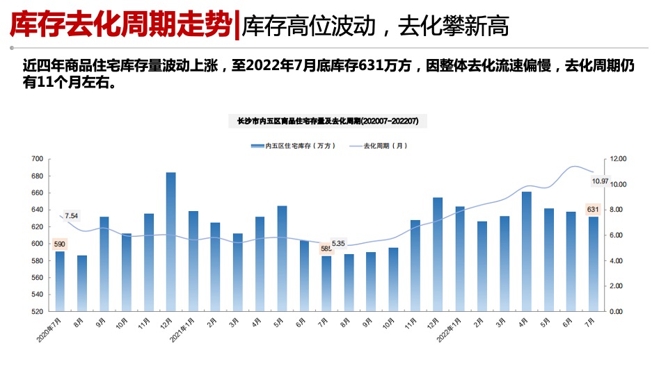 长沙江景大平层市场调查复盘报告