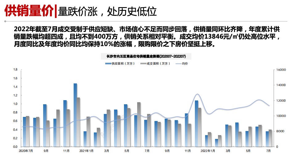 长沙江景大平层市场调查复盘报告