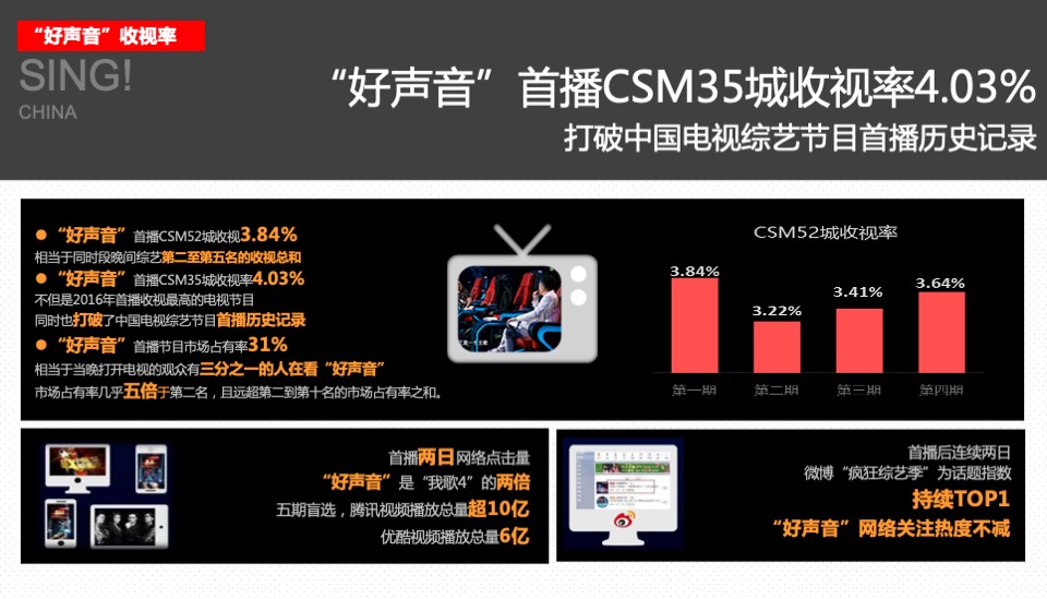 #中国好声音#商丘城市发布会暨合作方案