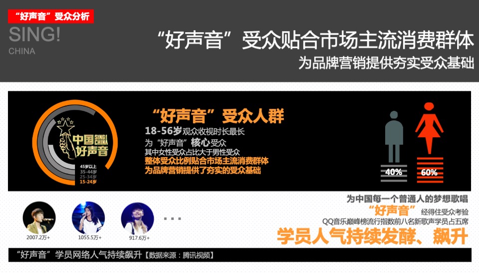 #中国好声音#商丘城市发布会暨合作方案