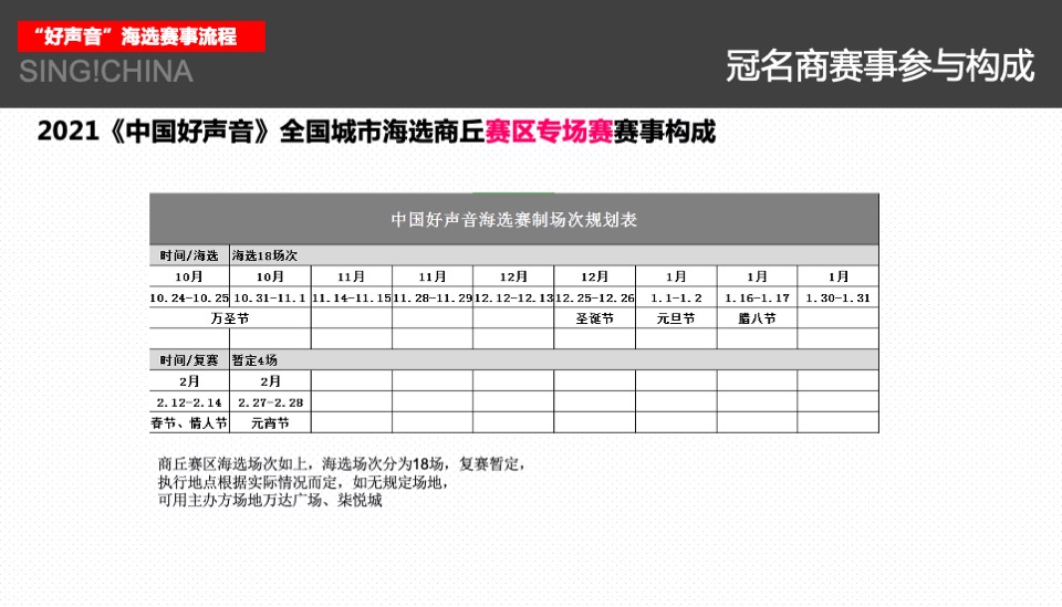 #中国好声音#商丘城市发布会暨合作方案