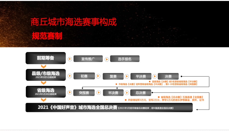 #中国好声音#商丘城市发布会暨合作方案