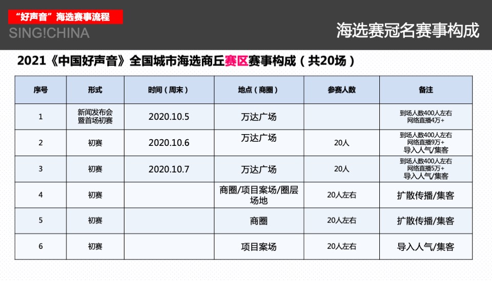 #中国好声音#商丘城市发布会暨合作方案