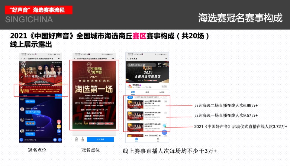 #中国好声音#商丘城市发布会暨合作方案