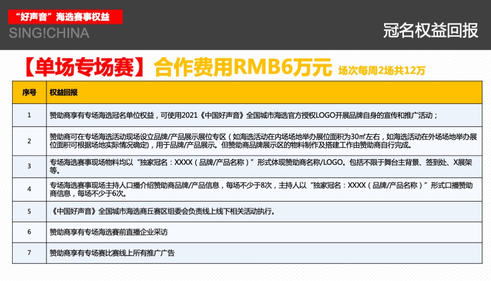 #中国好声音#商丘城市发布会暨合作方案