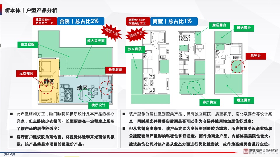 花坪云溪项目年度营销方案