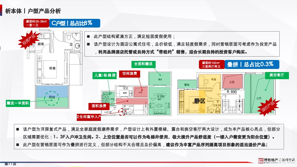 花坪云溪项目年度营销方案