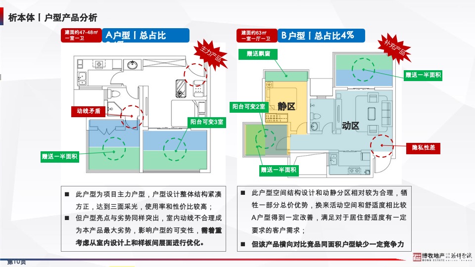 花坪云溪项目年度营销方案