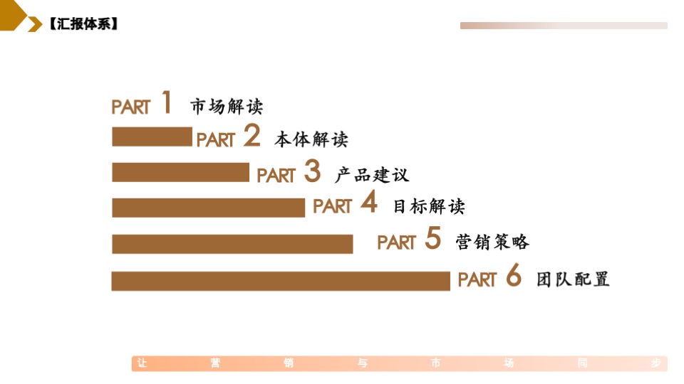 华安集团桂语公馆营销策略提报