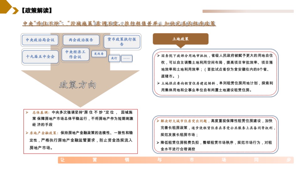华安集团桂语公馆营销策略提报