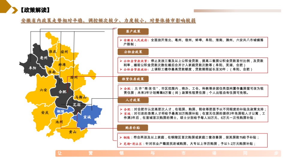 华安集团桂语公馆营销策略提报