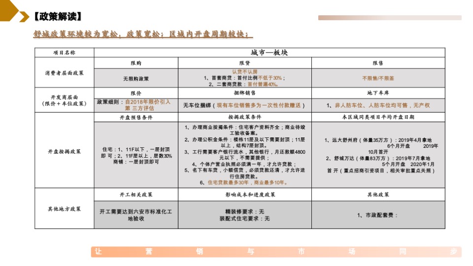 华安集团桂语公馆营销策略提报