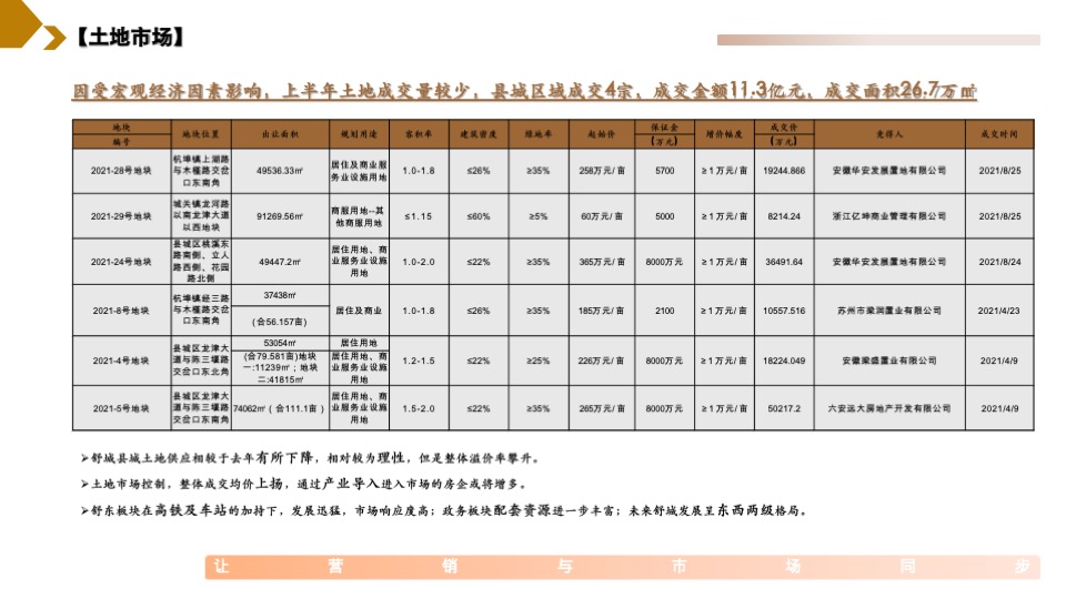 华安集团桂语公馆营销策略提报