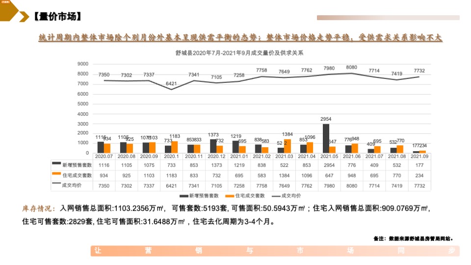 华安集团桂语公馆营销策略提报