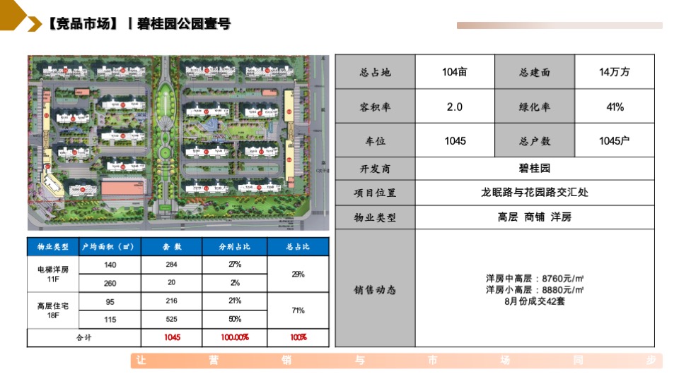 华安集团桂语公馆营销策略提报