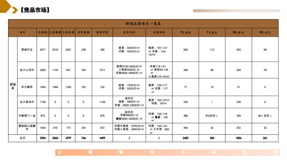 华安集团桂语公馆营销策略提报