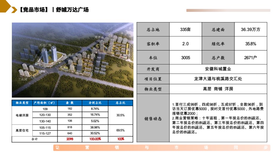 华安集团桂语公馆营销策略提报