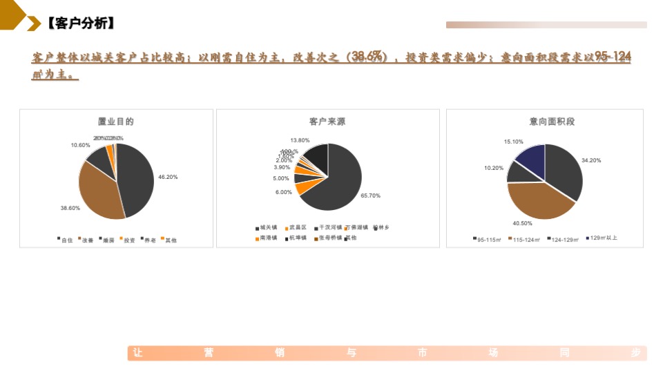 华安集团桂语公馆营销策略提报