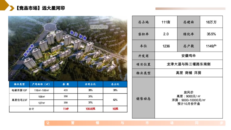 华安集团桂语公馆营销策略提报