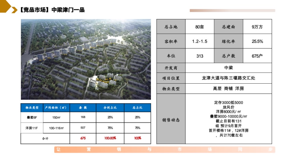 华安集团桂语公馆营销策略提报