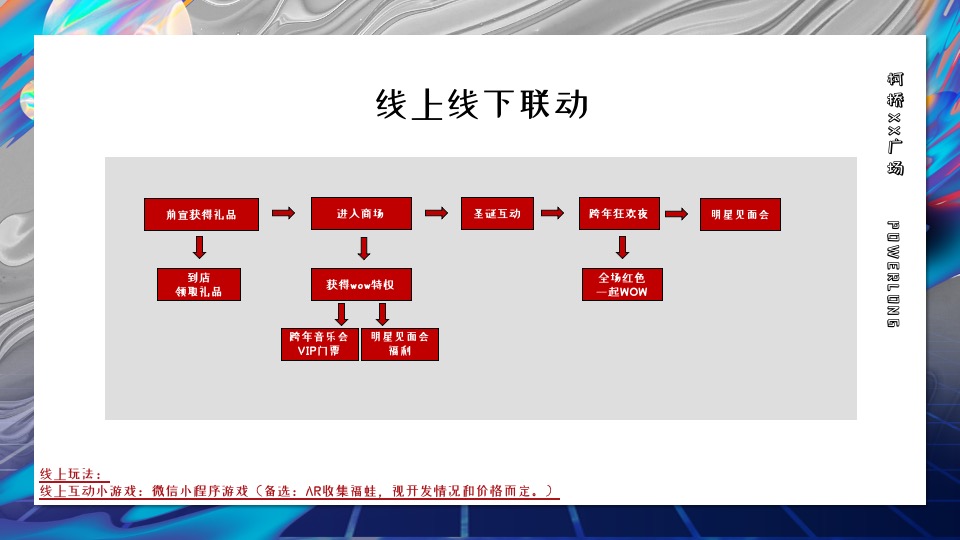 商业广场1周年庆系列（含圣诞节+元旦）活动策划方案