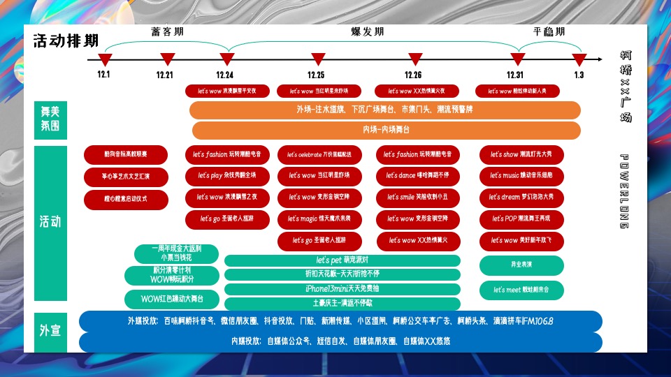 商业广场1周年庆系列（含圣诞节+元旦）活动策划方案