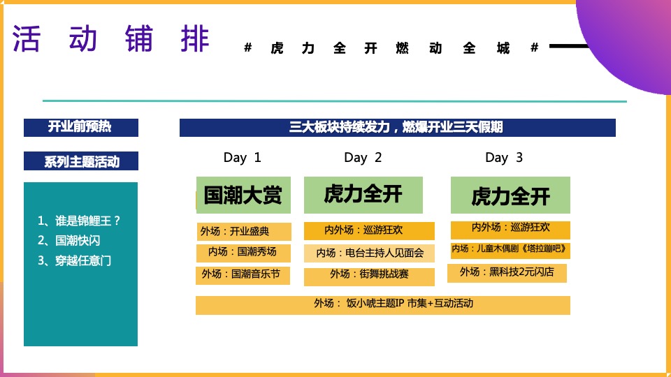 商业广场开业盛典（国潮当道 虎力全开主题）活动策划方案