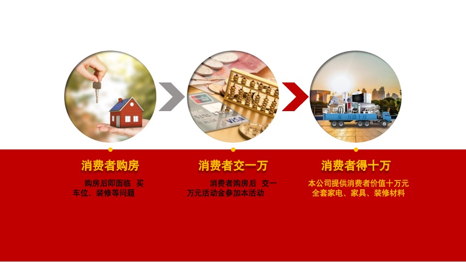 一万送十万城市独家战略合作招募说明-鸿鹄中国